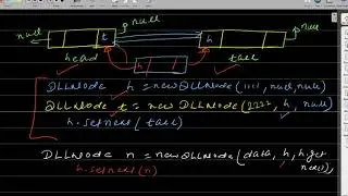 InSertAtBegingOfDoublyLinkedList Video 14