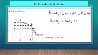 Gr 12 Economics (P2): Oligopolies