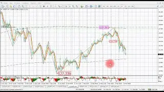 Обзор рынка Форекс рекомендации по торгам 20 марта по 24 марта 2023 года👀