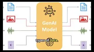 Generative AI for Absolute Beginners : Types of Generative AI