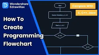 How to Create Programming Flowchart | ALGORITHM AND FLOWCHART