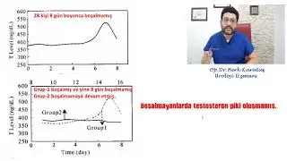NoFab/NoFap - Masturbasyon ve Testosteron İlişkisi - Porno ve Masturbasyon Bağımlılığı