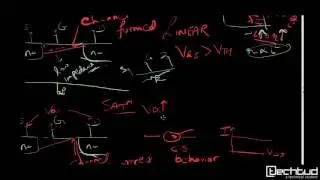 Analog Basics: Lecture-6 MOSFET REGIONS OF OPERATION