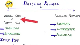 What is Source Code and Object Code| Difference between Source Code and Object Code| Explanation....