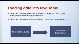 How to Load data in Hive tables