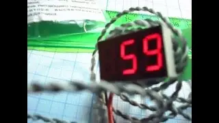 Термометр Т 036 3D +250°С
