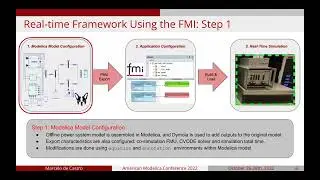 Power System Real-Time Simulation using Modelica and the FMI - American Modelica Conference 2022