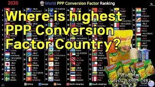 World PPP Conversion Factor (GDP) To Market Exchange Rate Ratio Ranking (1990~2020)