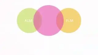 Teamcenter and Polarion   An Integrated ALM PLM solution overview