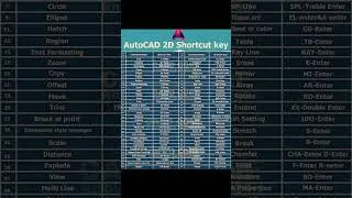 Auto cad 