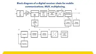 Structure of Wireless Communication System