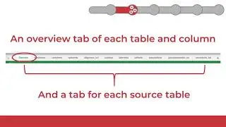 Data Profiling with White Rabbit - Clinical Data Models and Data Quality Assessments