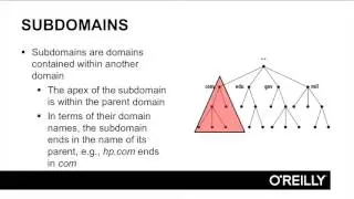 Learning DNS Tutorial | Domains, Delegation And Zones