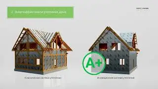 Технология - Фахтверк, строительство каркасных домов. 3D презентация для клиентов и инвесторов