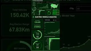 Amazing Power BI Project | Start to End Tutorial | Power BI Tutorial | #powerbi #datatutorials