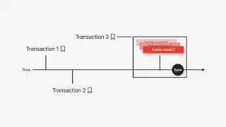 WWDC24: Track model changes with SwiftData history | Apple