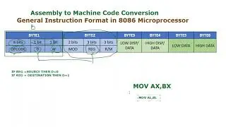Assembly to Machine Code Conversion in 8086 microprocessor|| how to convert assembly into machine