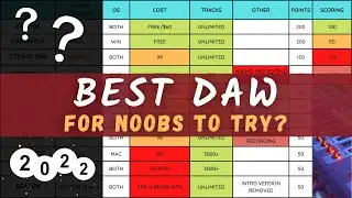 Best (& Most Accessible DAW) for Noobs and Beginners to Try in 2022 - 11 DAWs Compared and Scored