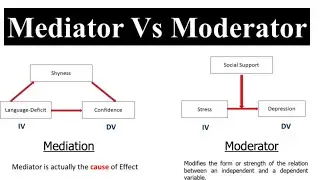 Mediator Vs Moderator in Research | Difference between Mediator & Moderator |Mediation vs Moderation