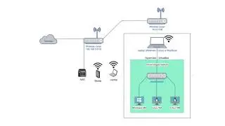 Start IT training by designing a virtual lab at home