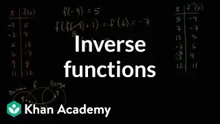 Understanding inverse functions | Functions and their graphs | Algebra II | Khan Academy