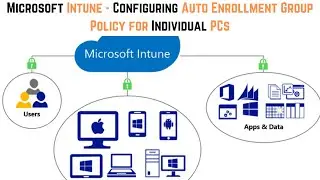 Step-by-Step : Configuring Auto Enrollment Group Policy for Individual PCs | Microsoft Intune | MDM