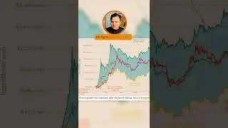 Bitcoins 6-Figure Potential: Where Are We in the Cycle?