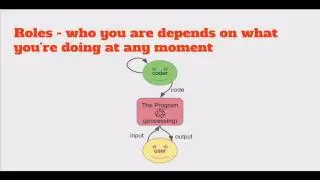 Python 3 - Who is 