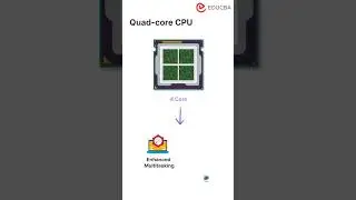 🔍 Types of CPUs Explained! 🖥️