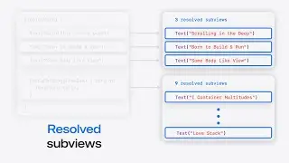 WWDC24: Demystify SwiftUI containers | Apple