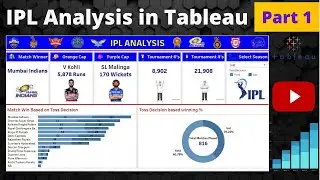 Tableau Dashboard | IPL Analysis (Part 1) | Start to End Build | Tableau Software 