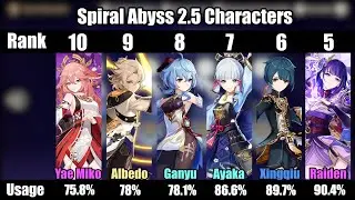 Spiral Abyss 2.5 Characters Ranking | Genshin Impact
