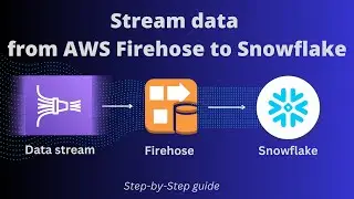 Streaming data to snowflake from AWS firehose