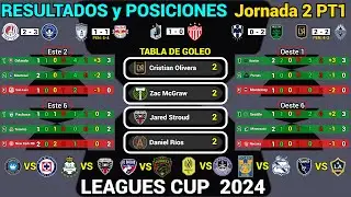 RESULTADOS y TABLA DE POSICIONES HOY LEAGUES CUP 2024 Jornada 2 PT1