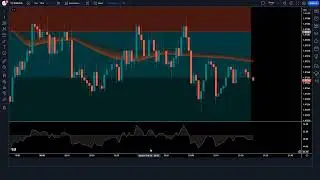 Secret Tradingview Indicator ｜ Best Tradingview Indicator ｜ 100% Accurate Signals
