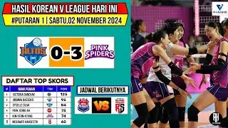 Hasil Liga Voli Korea 2024 Hari ini~IBK ALTOS VS PINK SPIDER~Top Skor Korean V League~JadwalMegawati