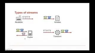 Node.js Bootcamp - Streams and Network