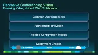 Cisco's Vision for Pervasive Conferencing