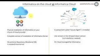 Power Center On Cloud Vs  Informatica Cloud