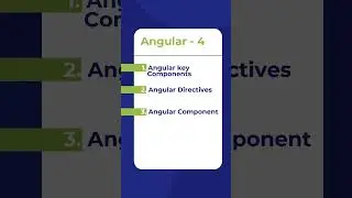 Day-4 Angular Interview Questions and Answers | Angular Key Components #shorts @CodingKnowledge