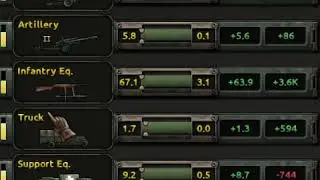 Hoi4  How does equipment conversion exactly works  - no step back 2022