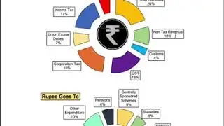 Highlights of Budget 2020