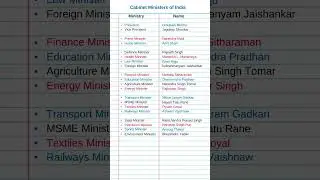 Cabinet ministers of india 2023 