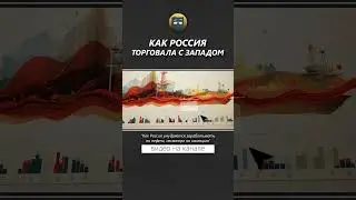 Как раньше Россия торговала с Западом