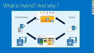 Configuring Hybrid Workloads for SharePoint 2013 and O365 presented by Neil Hodgkinson 2