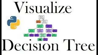 Python code to Visualize Decision Tree (sklearn_graphviz)