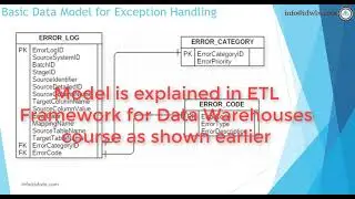 How to identify Null records and move it to a target or error table