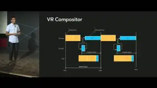 Oculus Connect 2: Building for the Rift with the Oculus PC SDK