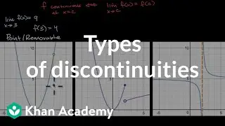 Types of discontinuities | Limits and continuity | AP Calculus AB | Khan Academy