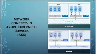 Azure Kubernetes Service (AKS) Networking Model Explained